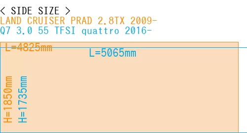 #LAND CRUISER PRAD 2.8TX 2009- + Q7 3.0 55 TFSI quattro 2016-